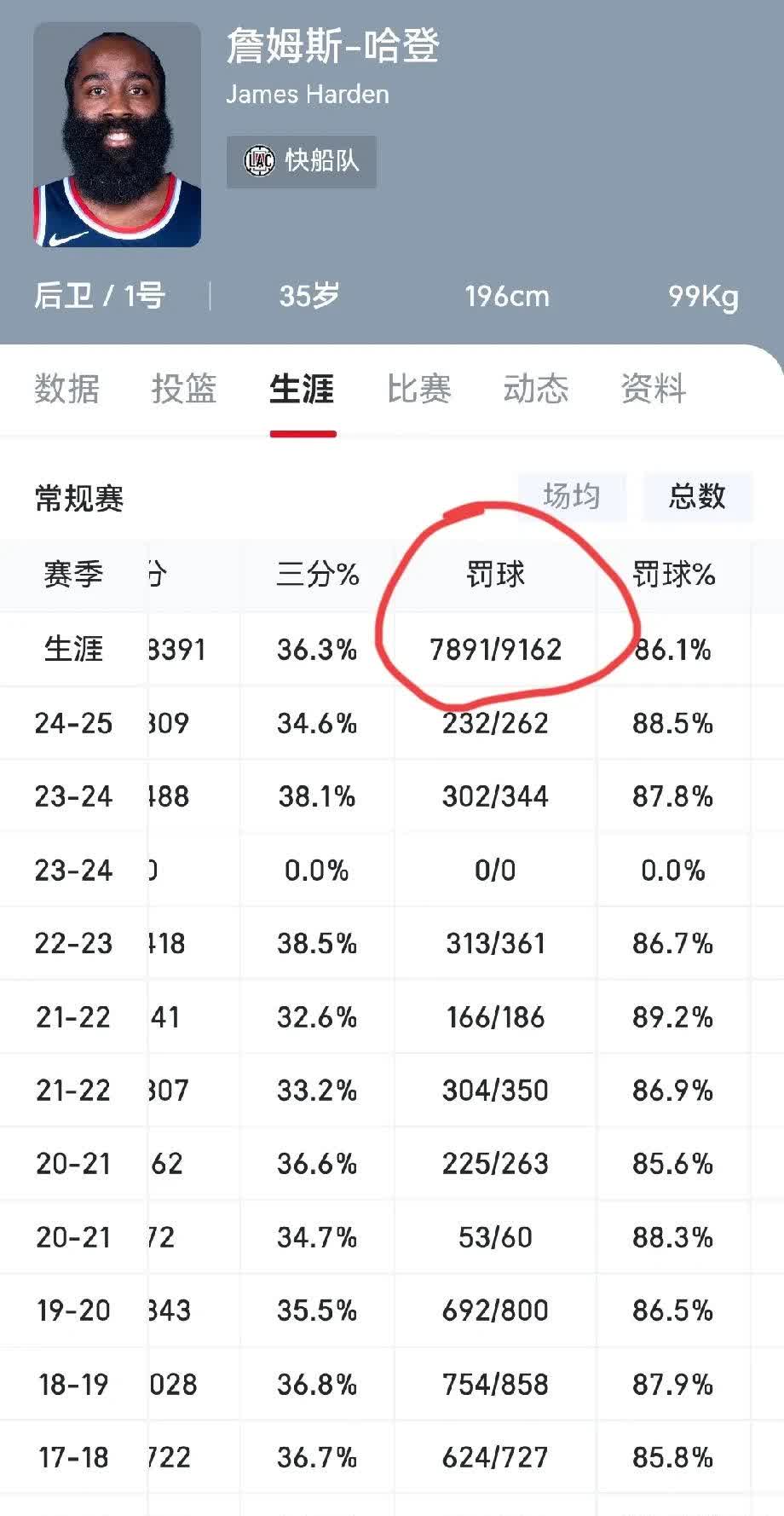 火力全开！NBA比赛数据创纪录